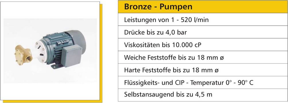 Impellerpumpen